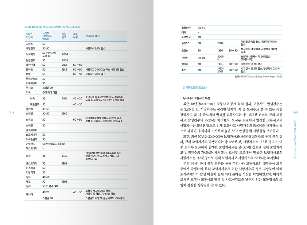 2021 TS한국교통안전공단 기고집