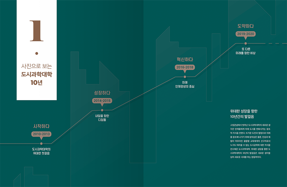 2021 국립인천대학교 도시과학대학 10주년