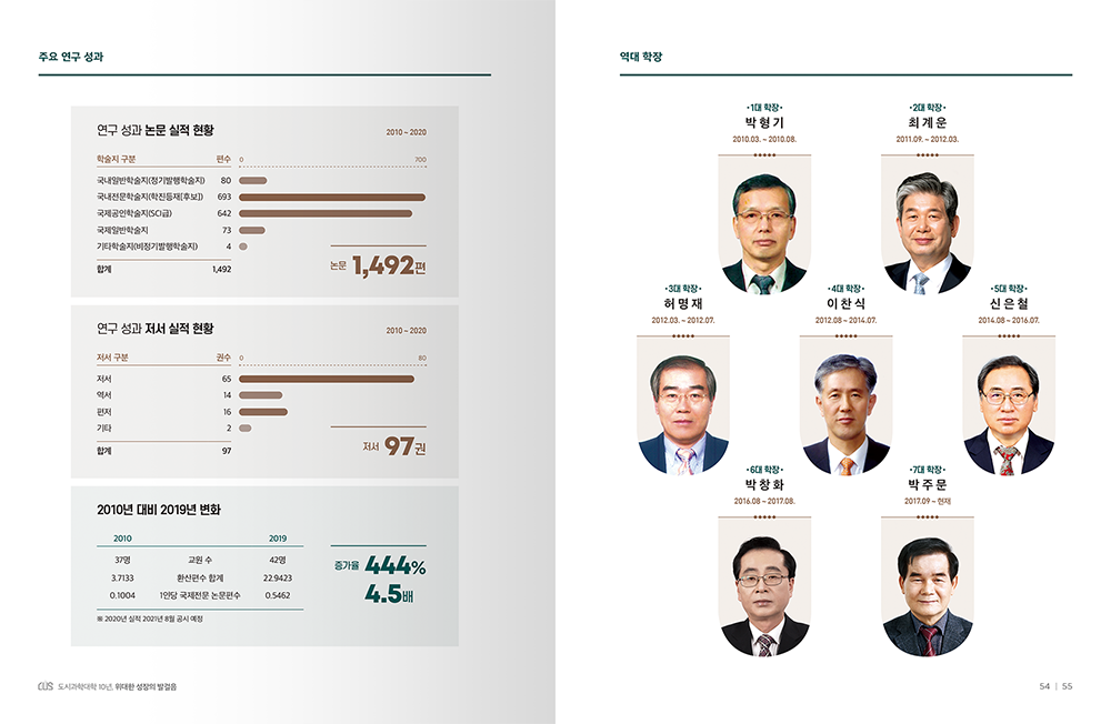 2021 국립인천대학교 도시과학대학 10주년