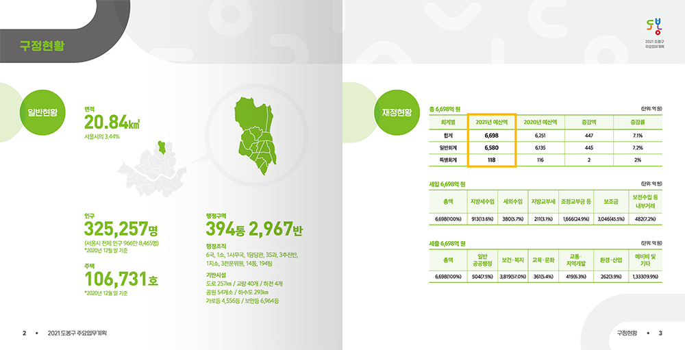 2021 도봉구 주요업무계획