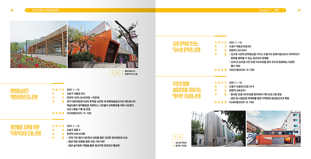 2021 도봉구 주요업무계획