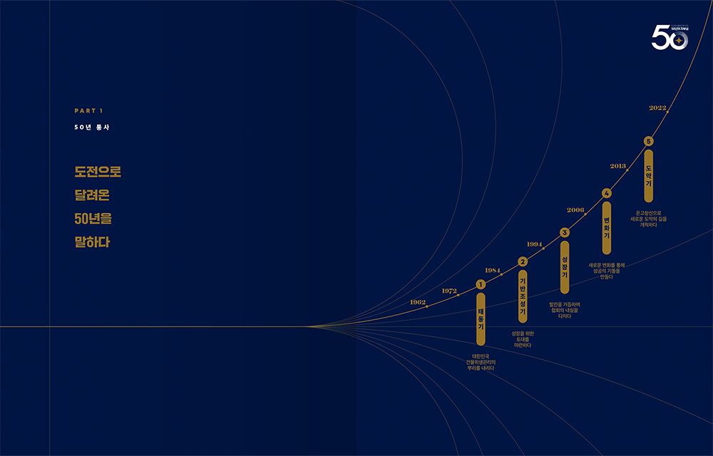 2022 한국건물위생관리협회 50년사