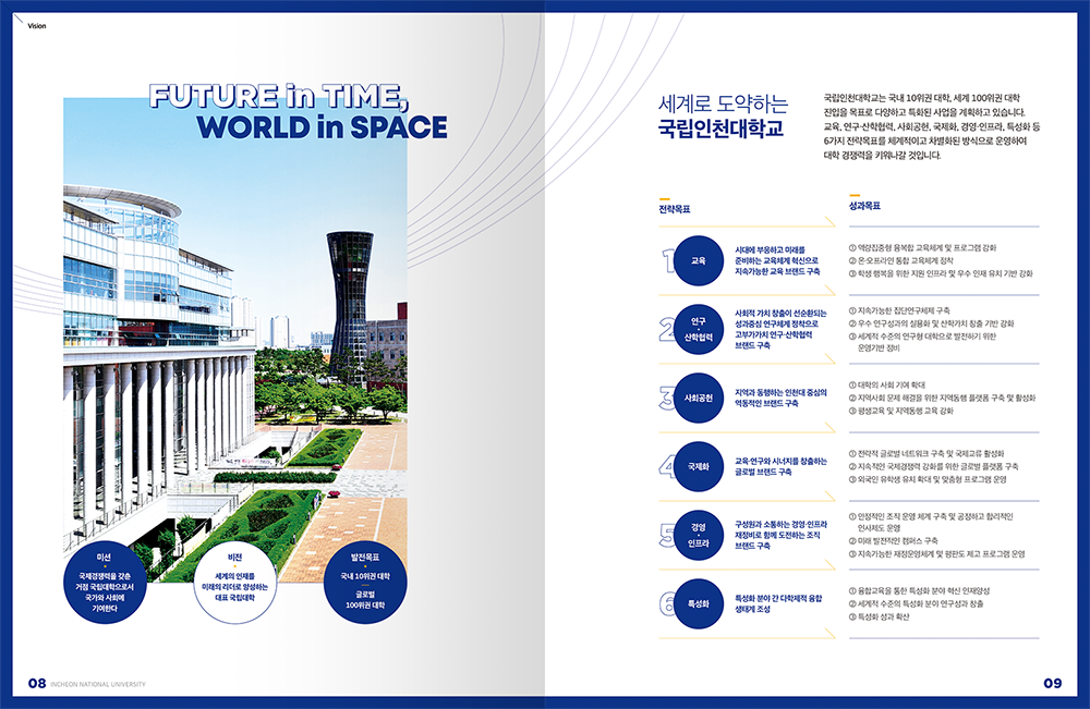 2022 국립인천대학교 홍보책자