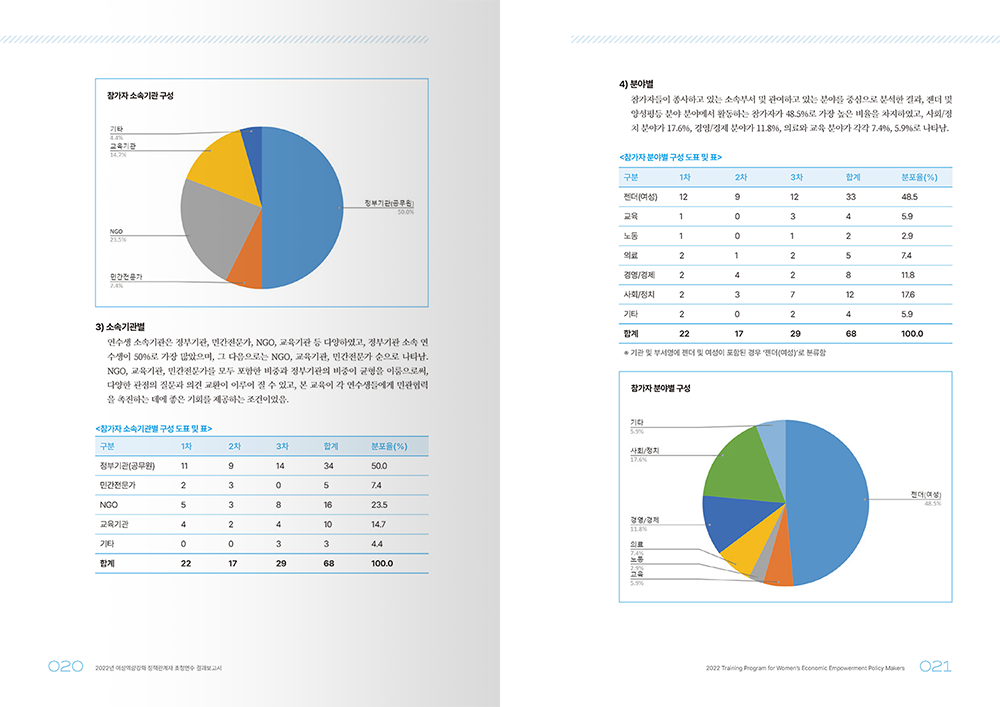 2022 WEEPM 결과보고서