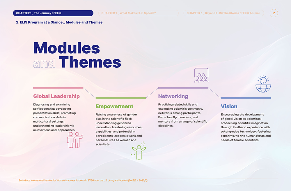 ELIS 성과보고서