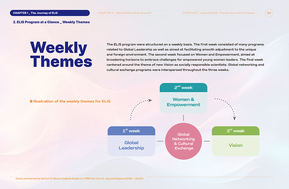 ELIS 성과보고서